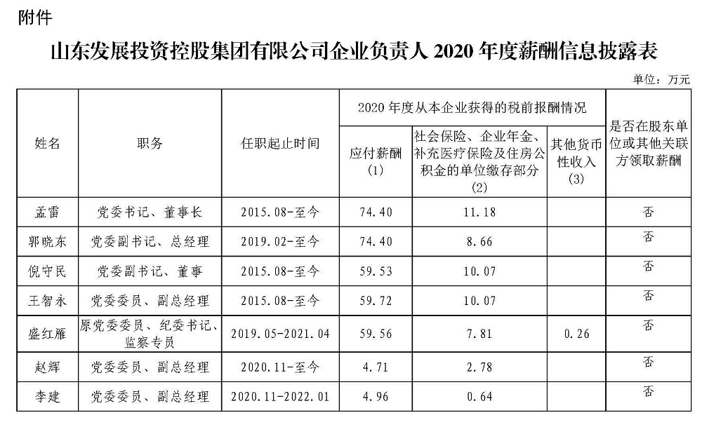 星空（中国）企业负责人2020年度薪酬信息披露表.jpg